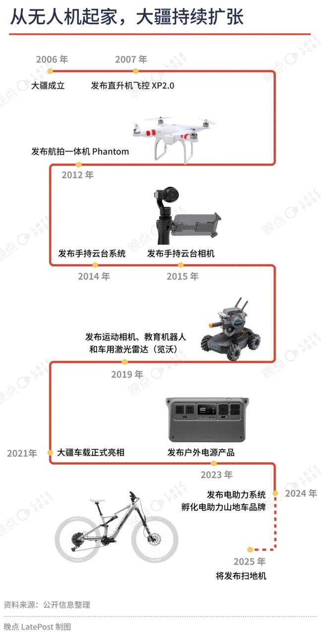 大疆扩展业务边界，预计明年发布扫地机器人 - 旧人软件阁-旧人软件阁