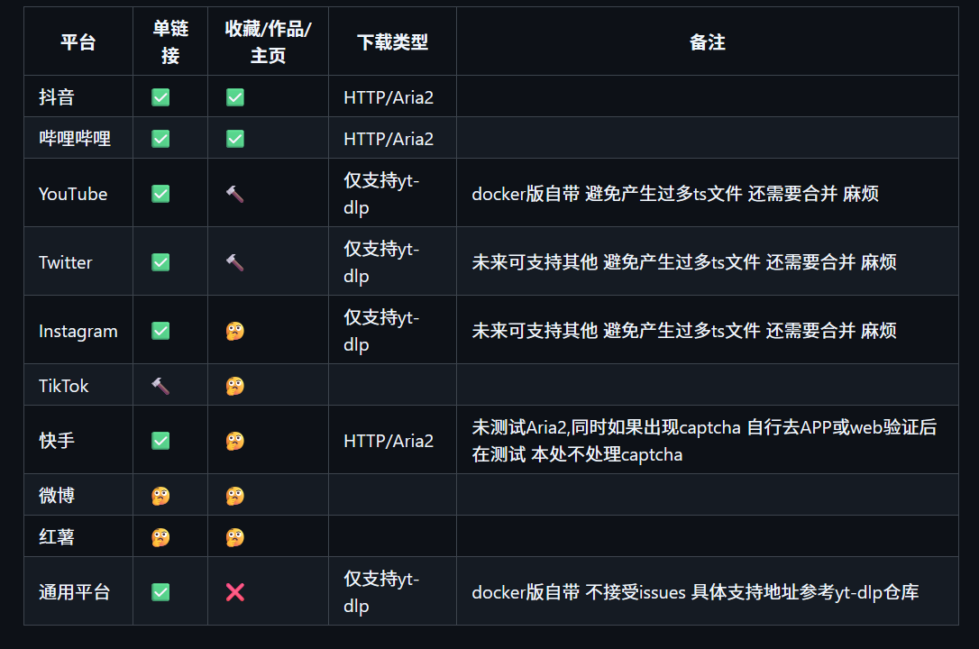 Docker StreamVault - 一个视频资源管理与下载平台，支持多平台视频解析和下载，提供便捷的资源管理功能。 - 旧人软件阁-旧人软件阁