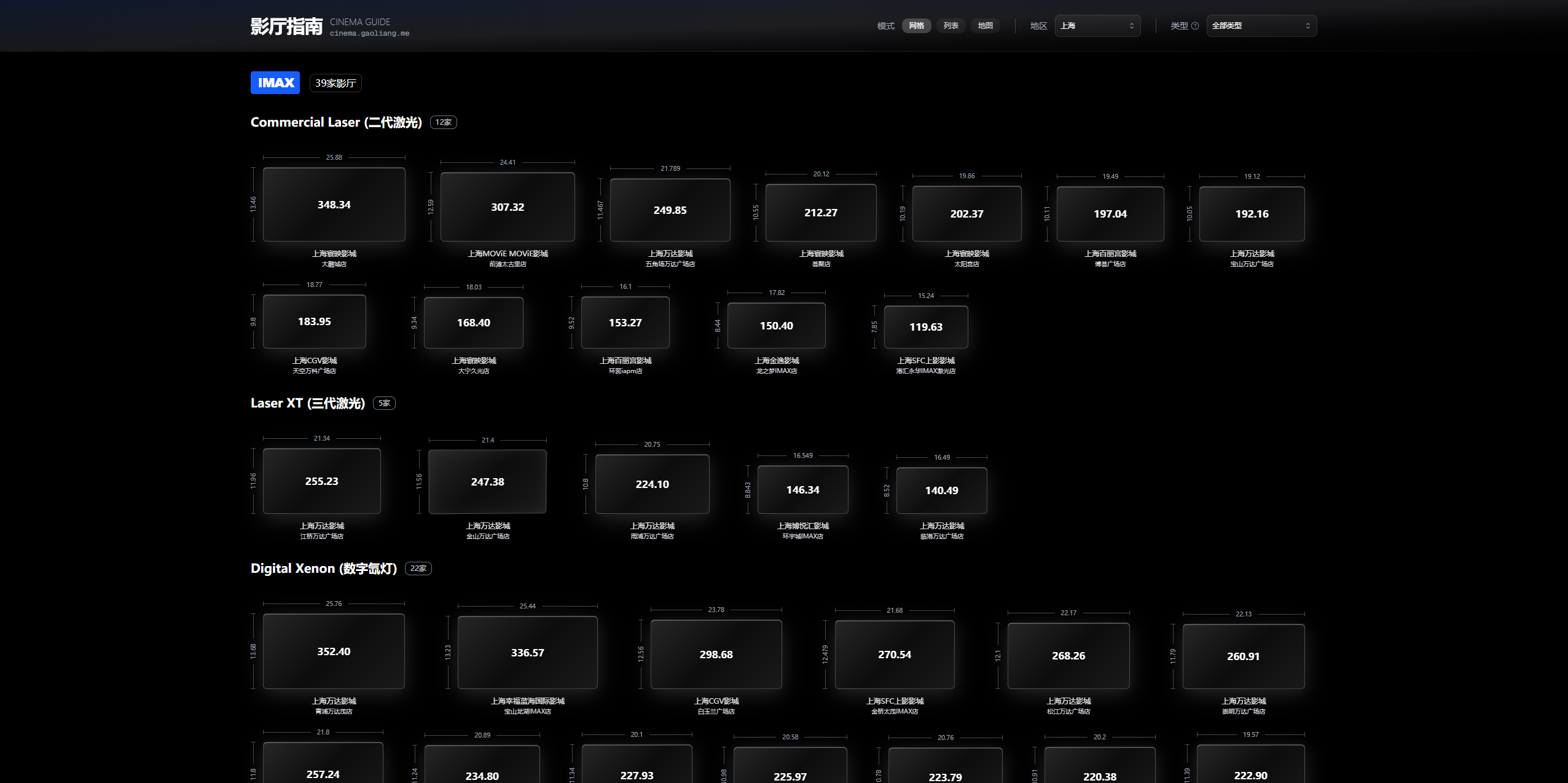 影厅指南 - 查询各城市的IMAX、杜比影院的屏幕尺寸和规格-旧人软件阁